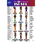 12 Tribes Of Israel (Ephod Brestplate & Order) Chibi Poster