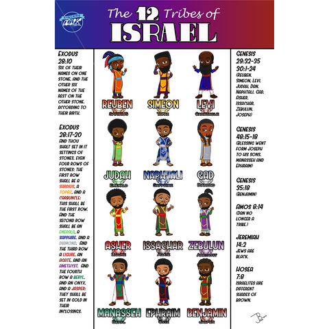 12 Tribes Of Israel (Ephod Brestplate & Order) Chibi Poster
