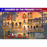 Children Of The Promise Chibi Poster